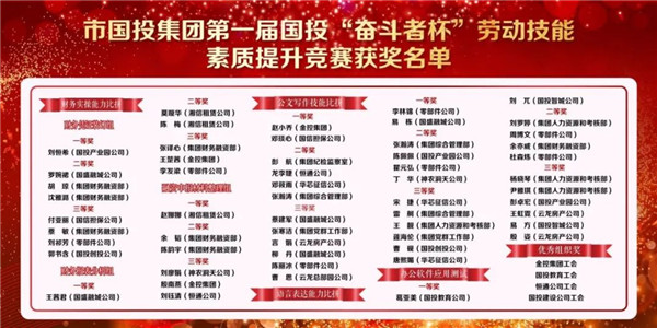市国投集团组织开展第一届国投“奋斗者杯”劳动技能素质提升竞赛