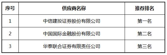 株洲国投集团发行40亿元公司债券承销机构采购项目磋商成交候选人公示