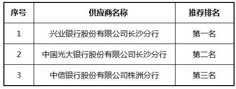 株洲国投集团20亿元中期票据承销机构采购项目磋商成交候选人公示