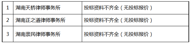 株洲市恒通资产经营管理有限公司常年法律顾问中标候选人公示
