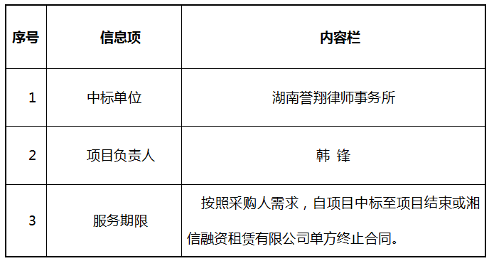 开封制药不良资产处置律师事务所选聘项目中标结果公告