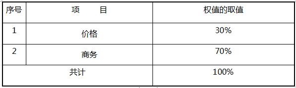 株洲国投集团关于北斗产城融合一体化建设融资项目策划比选公告