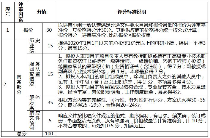 株洲国投集团关于北斗产城融合一体化建设融资项目策划比选公告