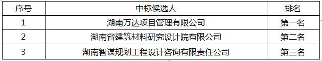 株洲国投集团北斗产城融合一体化建设融资项目策划比选中标候选人公示