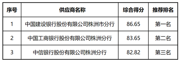 株洲国投集团10亿元中期票据承销机构采购项目磋商成交候选人公示