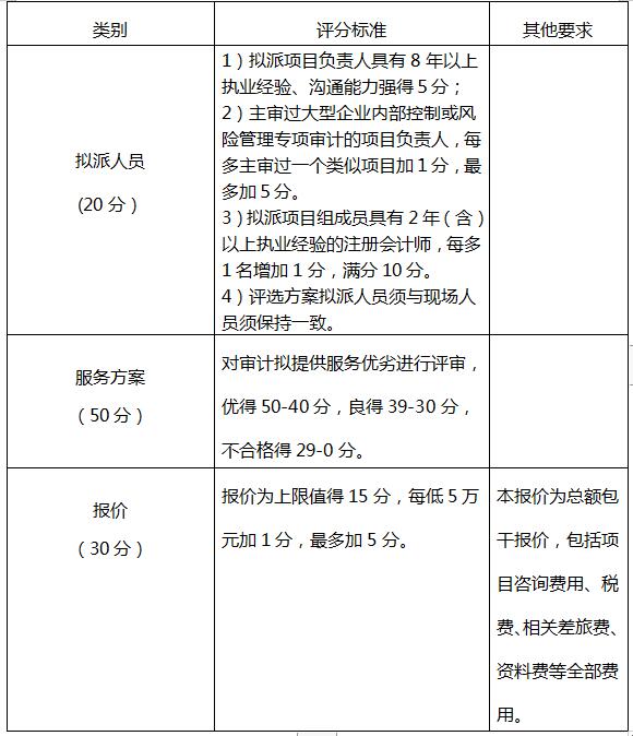 株洲市国投集团选聘中介机构的比选公告(20230227)