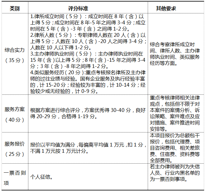株洲市国投集团选聘中介机构的比选公告(20230310)