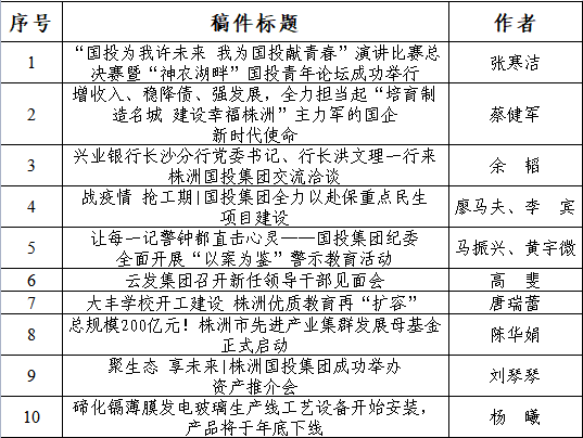 2022年宣传工作先进单位、优秀通讯员及优秀稿件评选结果公布