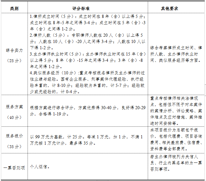 株洲市国投集团选聘中介机构的比选公告（20230419）