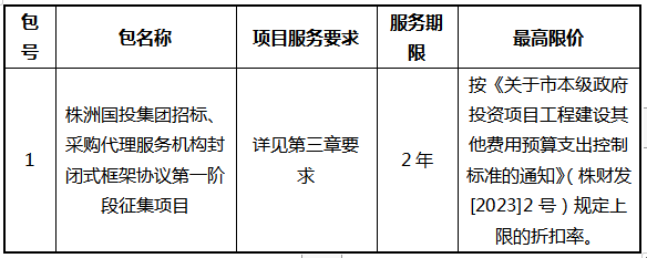 株洲国投集团招标、采购代理服务机构封闭式框架协议第一阶段征集项目征集公告