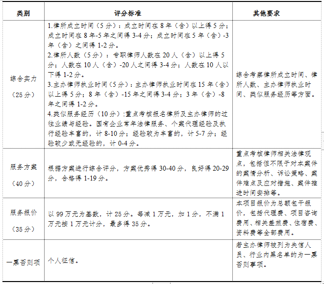 株洲市国投集团选聘中介机构的比选公告(20230726)