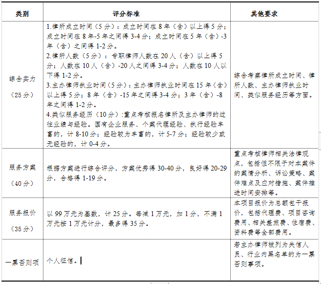 株洲市国投集团选聘中介机构的比选公告（2023726）