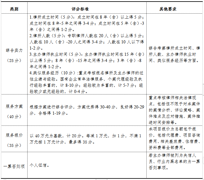 株洲市国投集团选聘中介机构的比选公告(20230904)