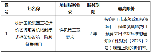 株洲国投集团工程造价咨询服务机构封闭式框架协议第一阶段征集项目征集公告