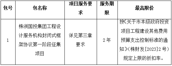 株洲国投集团工程设计服务机构封闭式框架协议第一阶段征集项目征集公告