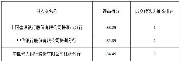 株洲市国有资产投资控股集团有限公司40亿元中期票据主承销机构采购项目比选采购成交候选人公示