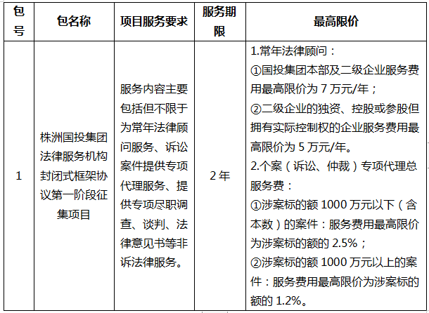 株洲国投集团法律服务机构封闭式框架协议第一阶段征集项目征集公告