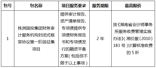 株洲国投集团财务审计服务机构封闭式框架协议第一阶段征集项目征集公告