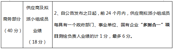 株洲国投集团工程监理、工程检测、工程地质勘测、测绘服务机构封闭式框架协议第一阶段征集文件更正公告