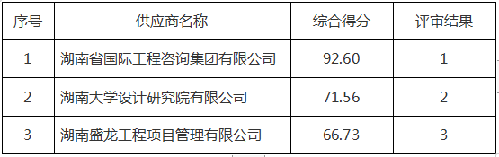 国家先进轨道交通综合试验基地项目建议书咨询服务成交结果公告
