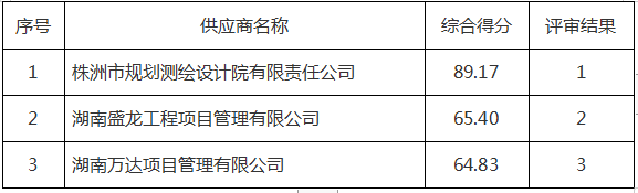 国家先进轨道交通综合试验基地项目——高速及重载检测试验线专题规划研究、城轨检测试验线专题规划研究服务成交结果公告