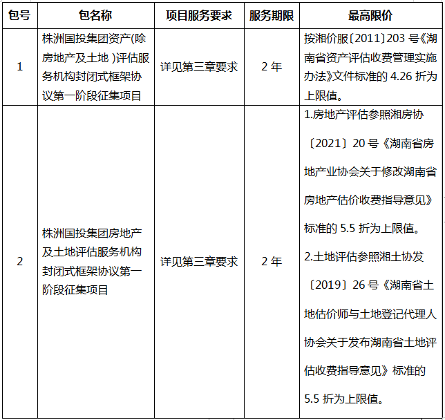 株洲国投集团资产评估服务机构封闭式框架协议第一阶段征集项目征集公告