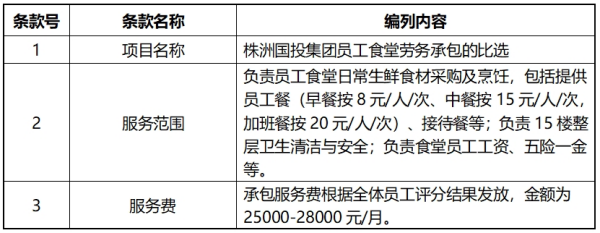 员工食堂劳务承包单位的比选公告