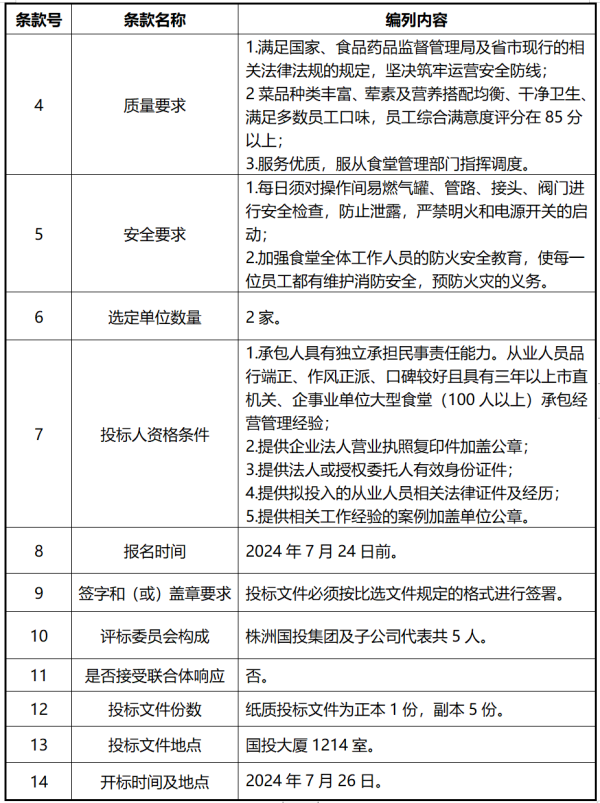 员工食堂劳务承包单位的比选公告